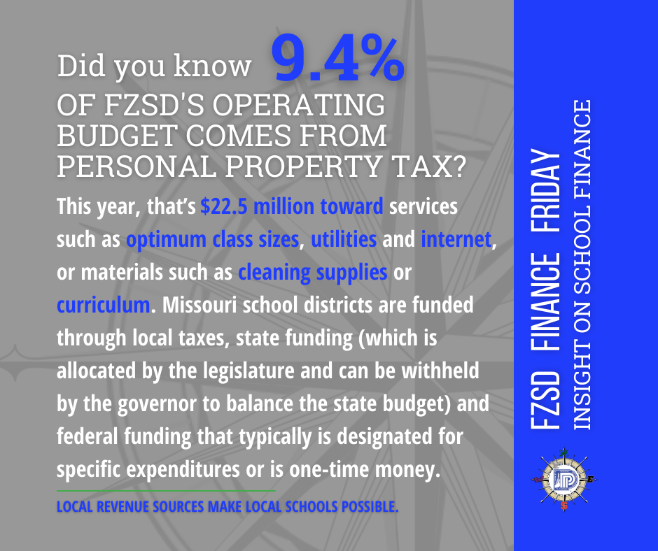 Did you know 9.4% OF FZSD'S OPERATING BUDGET COMES FROM PERSONAL PROPERTY TAX? This year, that’s $22.5 million toward services such as optimum class sizes, utilities and internet, or materials such as cleaning supplies or curriculum. Missouri school districts are funded through local taxes, state funding (which is allocated by the legislature and can be withheld by the governor to balance the state budget) and federal funding that typically is designated for specific expenditures or is one-time money. LOCAL REVENUE SOURCES MAKE LOCAL SCHOOLS POSSIBLE.